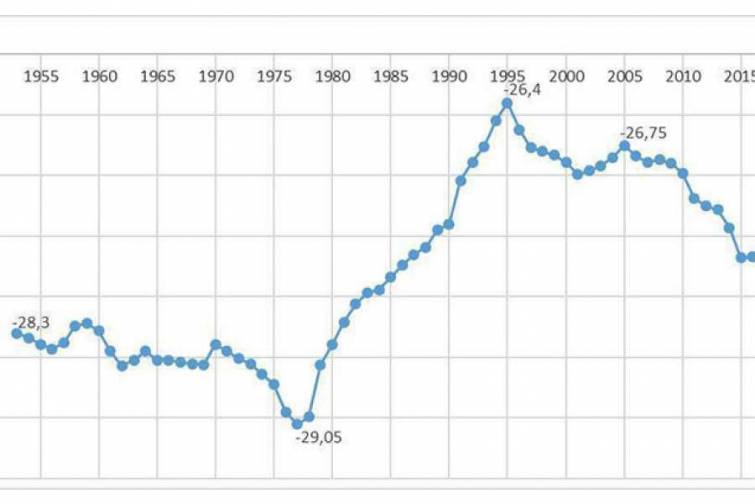 ETSN əcnəbi alimlərin Xəzərdə suyun səviyyəsinin 9-18 m d&uuml;şəcəyinə dair araşdırmasına m&uuml;nasibət bildirib