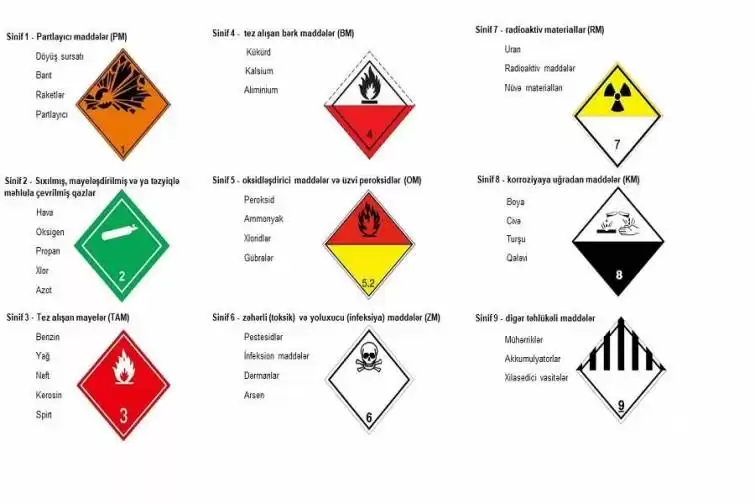 Təhlükəli yüklərin daşınması: qaydalar və incəliklər