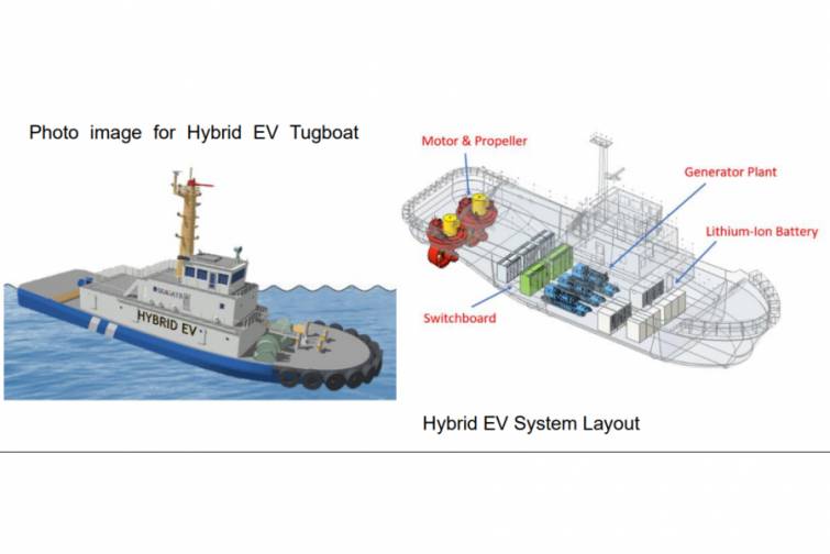 Eelektriklə işləyən ilk yedək gəmisi 2025-ci ilin əvvəlində istismara veriləcək