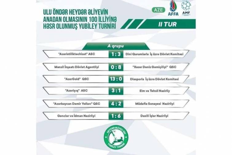 Futbol turnirinin ikinci mərhələsində ASCO MİDA komandasını məğlub etdi&nbsp;