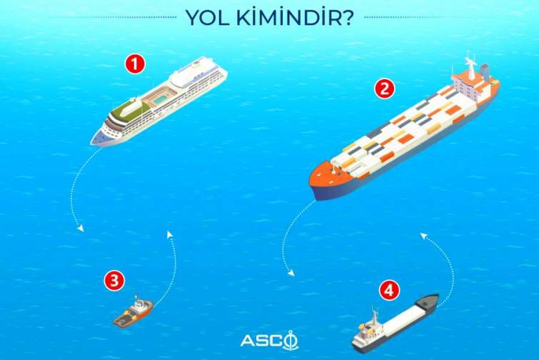 Yol kimindir?