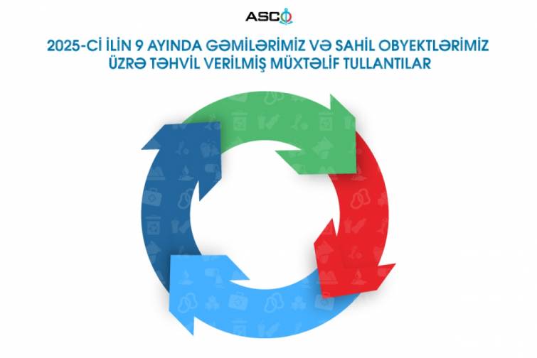 ASCO &uuml;zrə bu ilin 9 ayında təhvil verilən m&uuml;xtəlif tullantıların həcmi a&ccedil;ıqlanıb