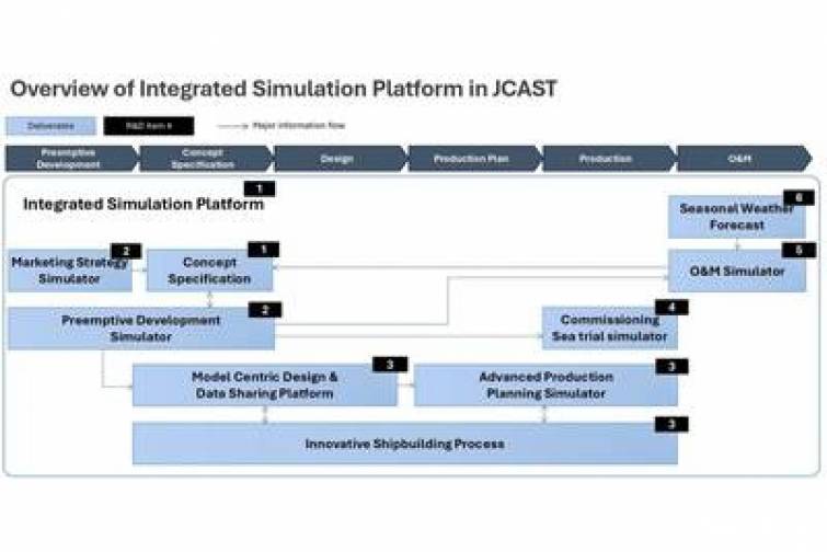Yapon şirkətləri rəqəmsal gəmiqayırma platforması yaradırlar