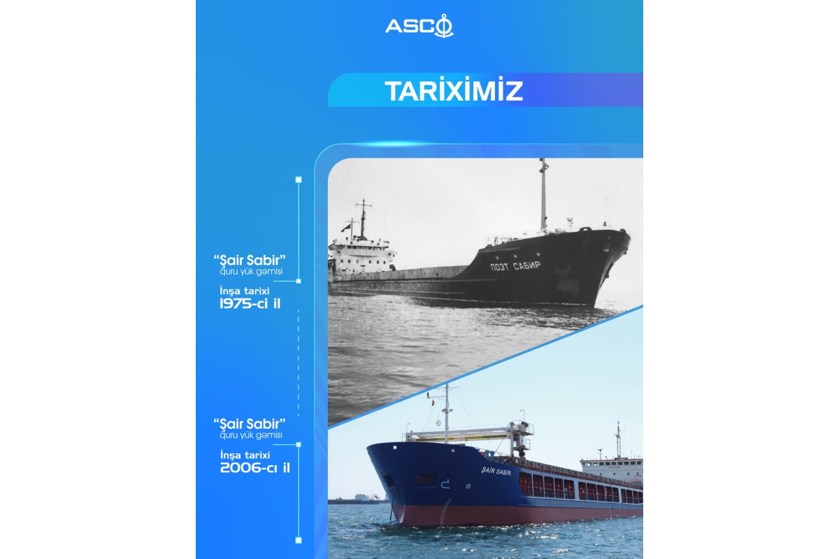 Tarixi həqiqət: Gəmilərimiz öz milli adlarını necə qazandı? Tarixi həqiqət: Gəmilərimiz öz milli adlarını necə qazandı?